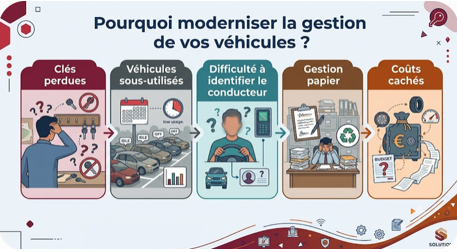 Modernisation de la gestion de vos véhichules
