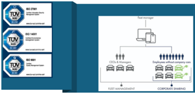 Logiciel de gestion de flotte connecté à une armoire électronique de gestion des clés pour automatiser la traçabilité des véhicules et des utilisateurs