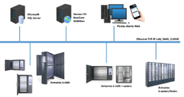 Armoire électronique de gestion des clés connectée au cloud assurant la traçabilité complète des emprunts de véhicules et l'historique des utilisateurs.